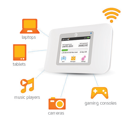 Netgear's AT&T Unite mobile wifi hotspot