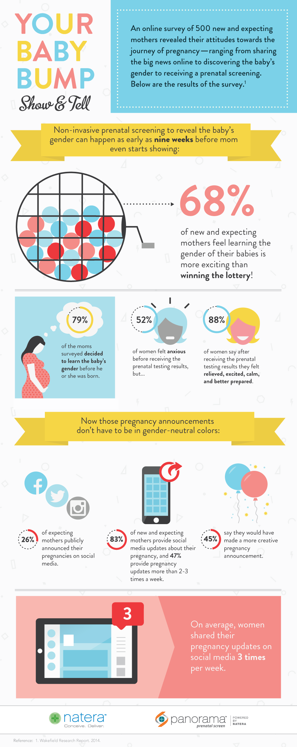 Natera Infographic