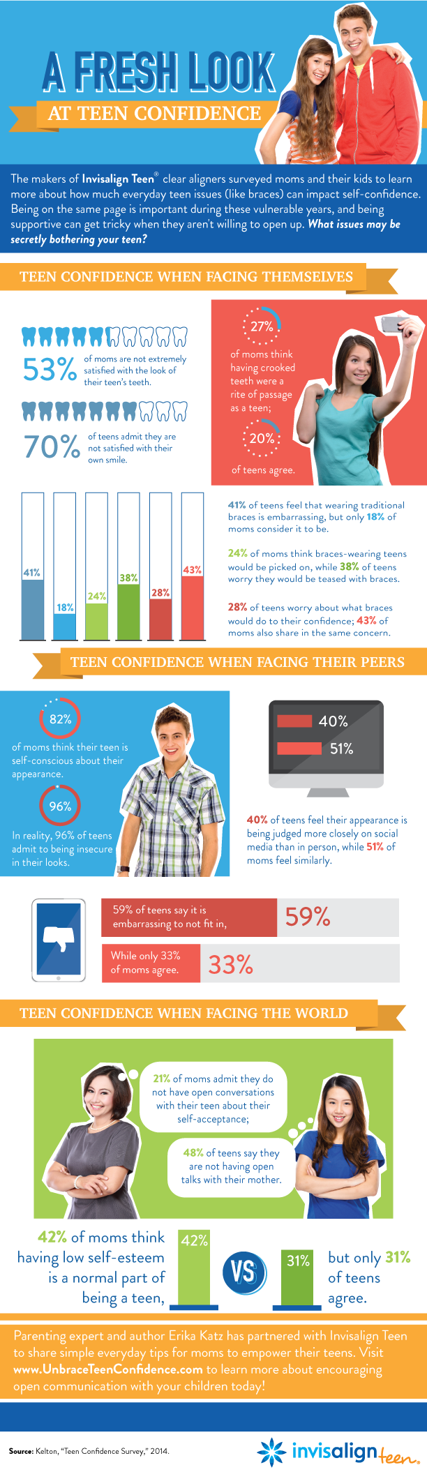 Invisalign Survey Infographic