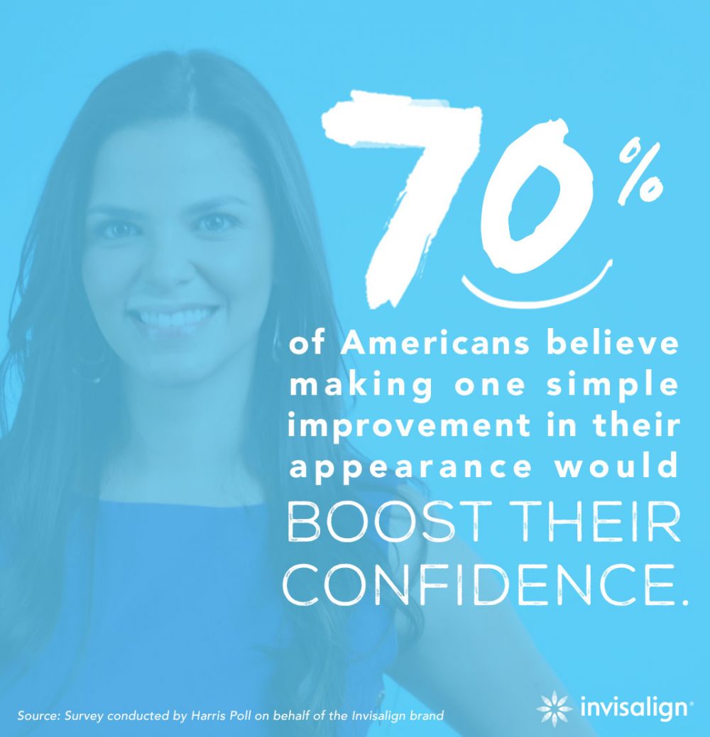 70% of Americans believe that making one simple improvement in their appearance would boost their confidence.